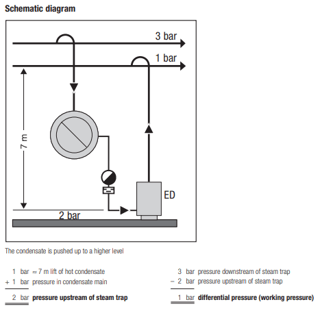 Water hammer schematic diagram