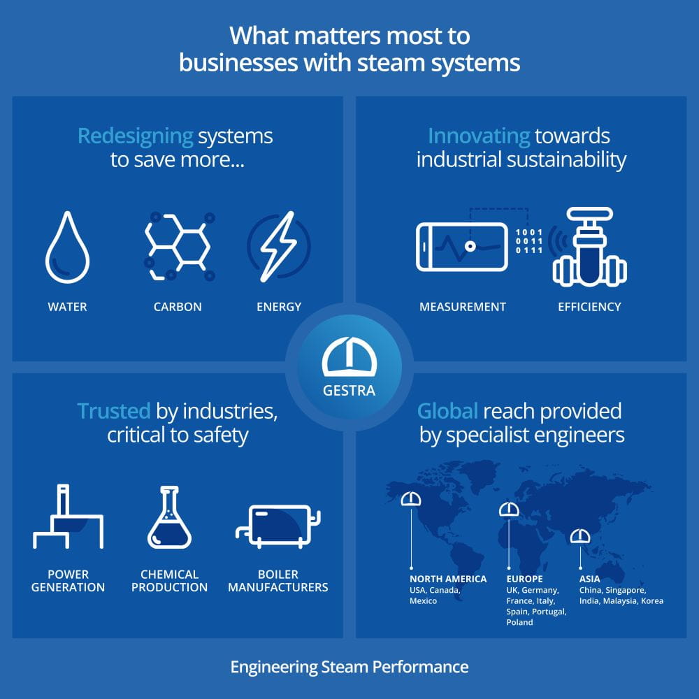 What matters most to business with steam systems