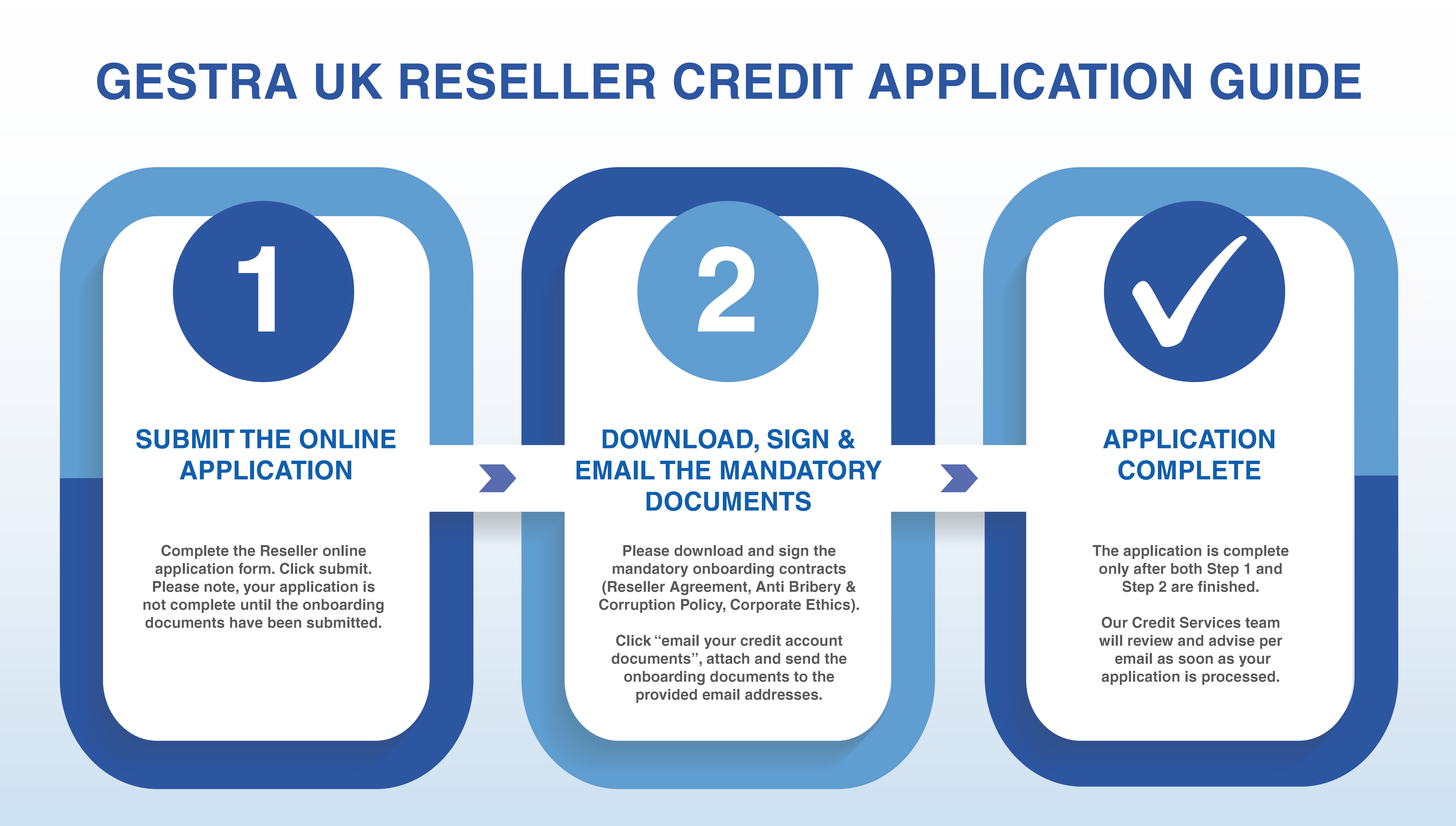 Gestra reseller process graphic